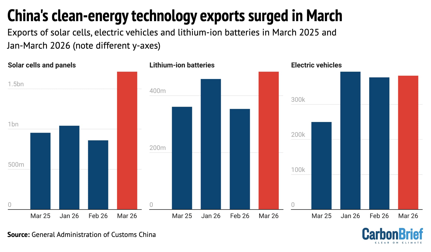 DeBriefed 1 May 2026: Countries chart path away from fossil fuels | China’s clean-tech surge | Global forest loss slows
